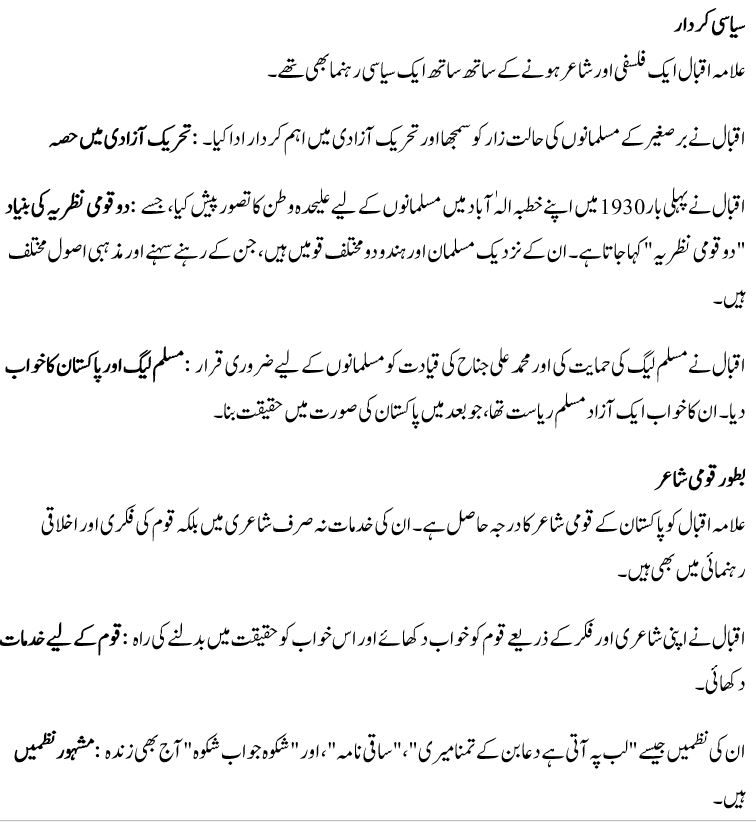 Allama Iqbal Essay In Urdu